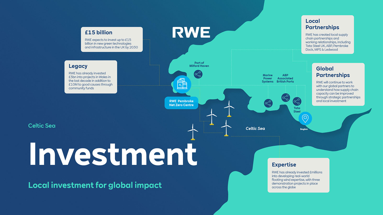 Investment | RWE in the Celtic Sea