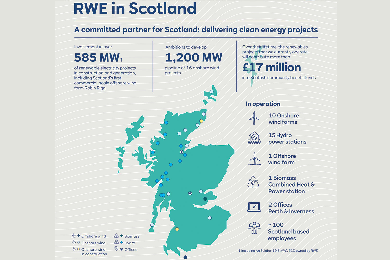 All locations and figures by RWE in Scotland