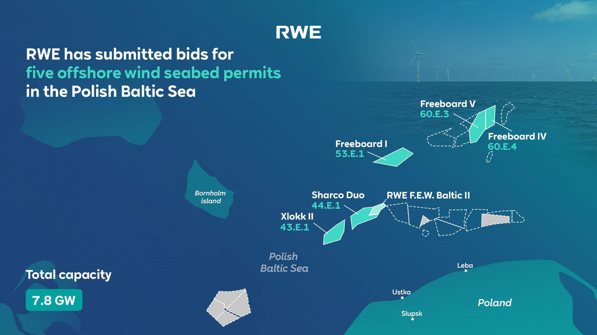 A map showing RWE's bids for offshore wind seabed permits in the Polish Baltic Sea, with locations and total capacity of 7.8 GW.