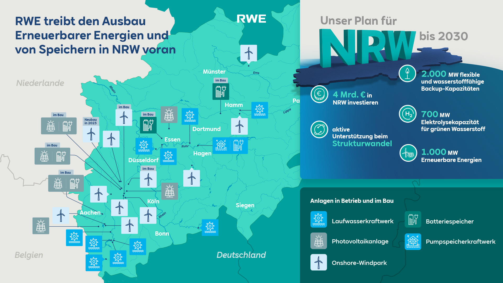 Karte, die RWEs Initiativen für erneuerbare Energien und Speicherprojekte in Nordrhein-Westfalen bis 2030 hervorhebt.