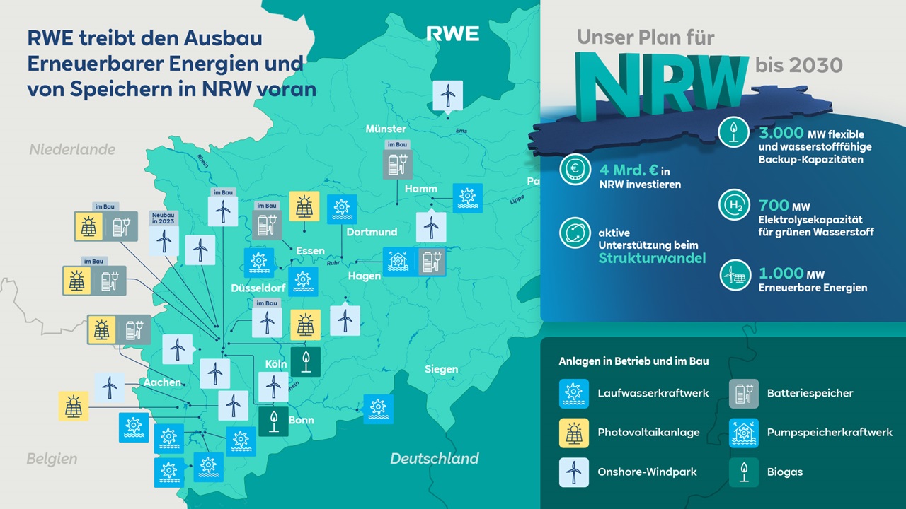 Karte zeigt RWEs Pläne für erneuerbare Energien in NRW mit verschiedenen Projekten und Investitionen bis 2030.
