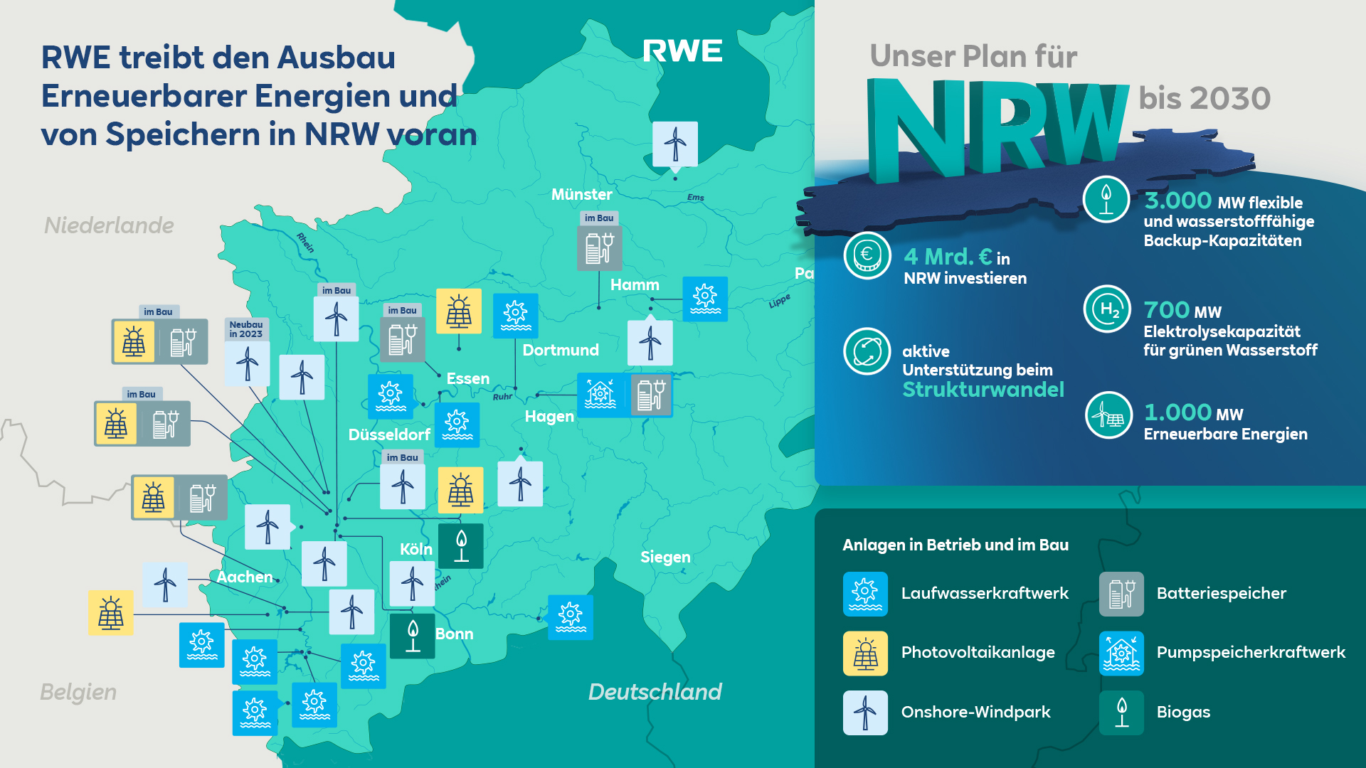 Karte zeigt RWEs Pläne für erneuerbare Energien in NRW mit verschiedenen Projekten und Investitionen bis 2030.