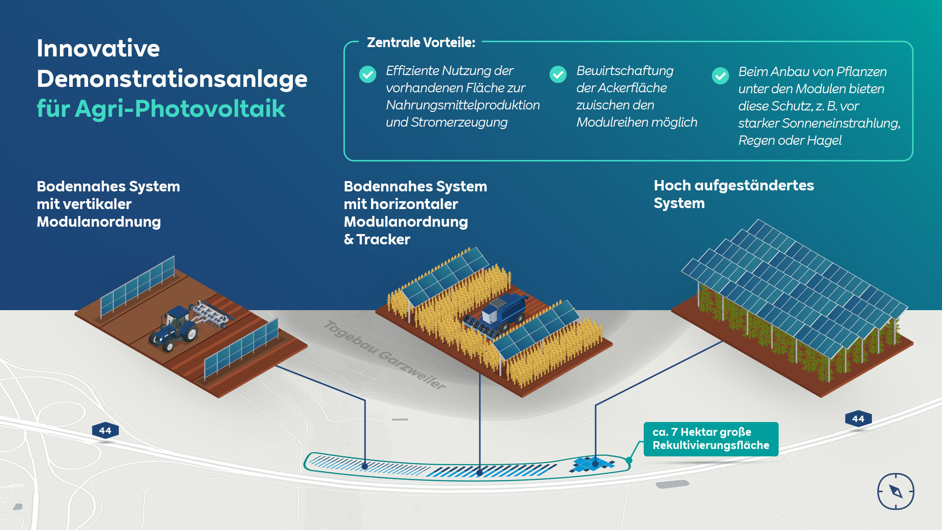 Illustration eines innovativen Agri-Photovoltaik-Systems mit verschiedenen Konfigurationen und Vorteilen für die effiziente Flächennutzung.