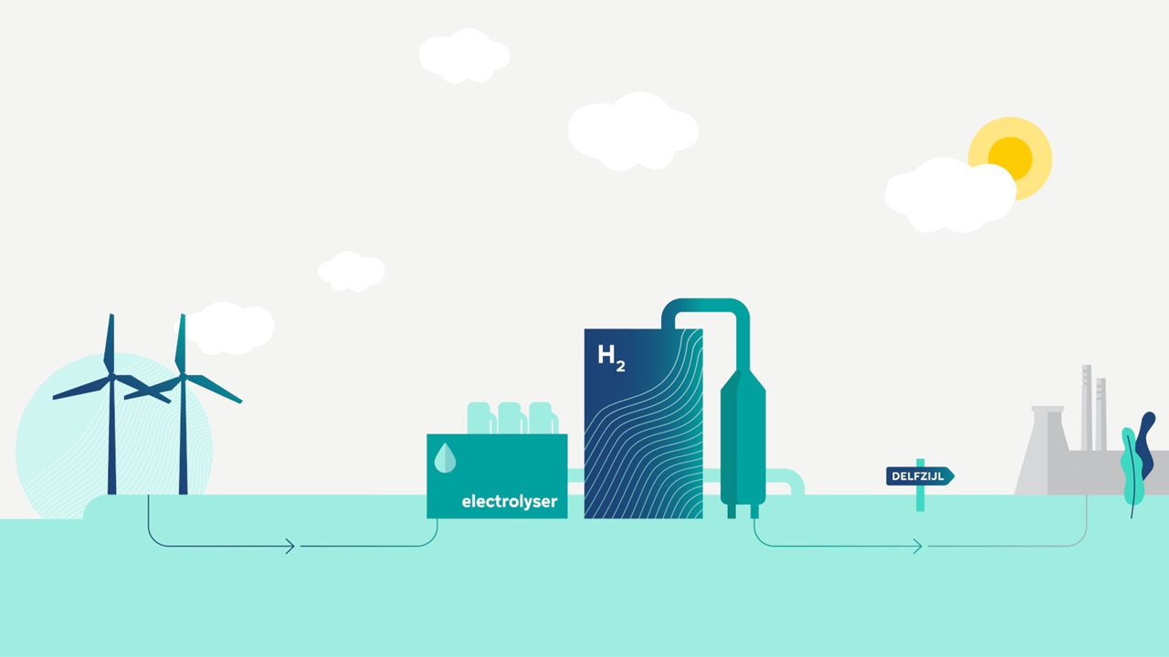 A simplified depiction of a hydrogen electrolyser with wind turbines, a hydrogen tank, and a location sign.