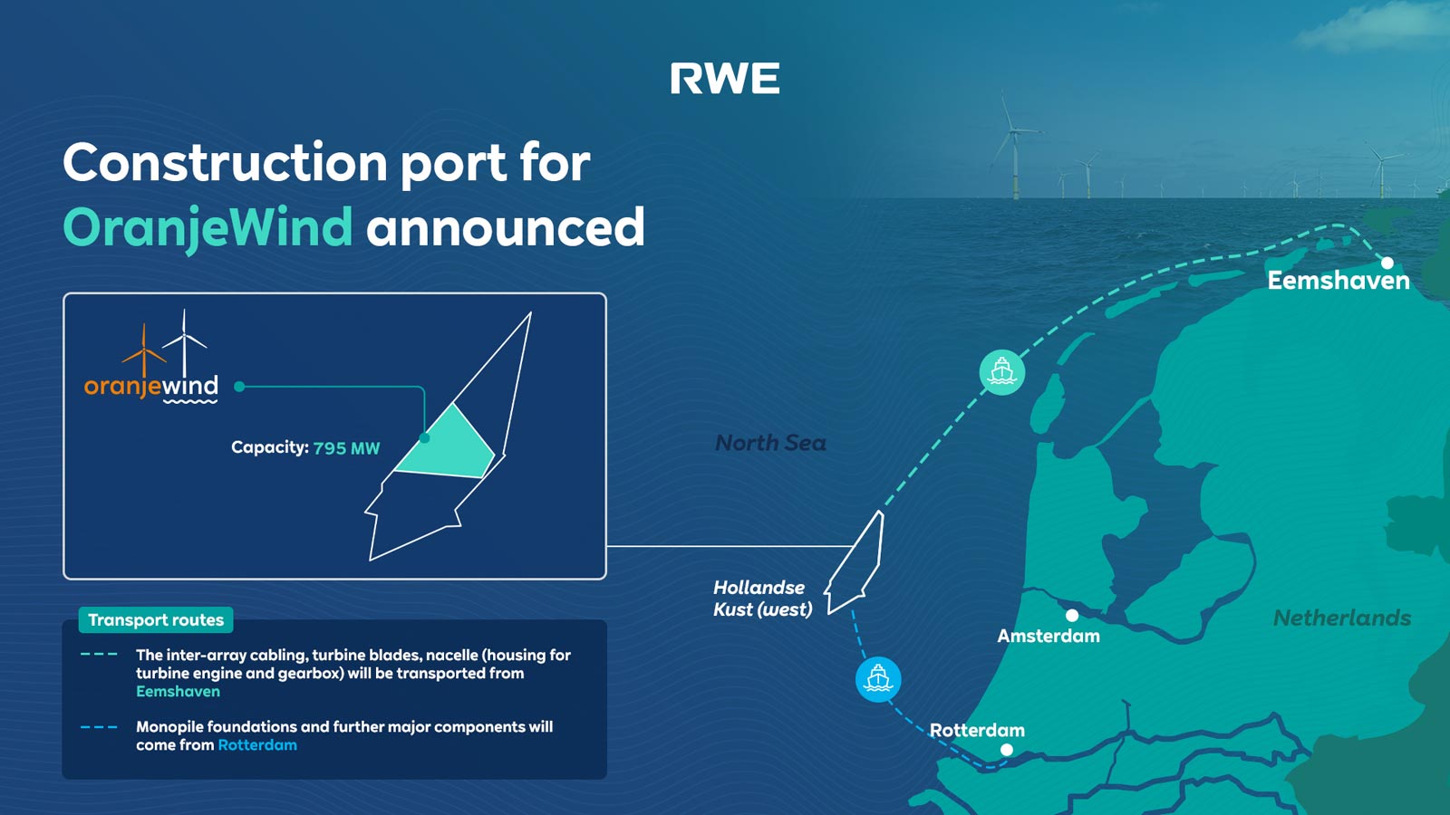 RWE Image
