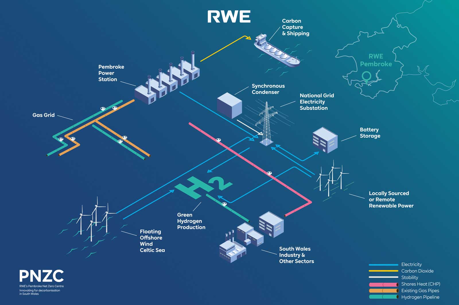 Infographic of Pembroke's energy infrastructure, including hydrogen production, wind power, and carbon transport.