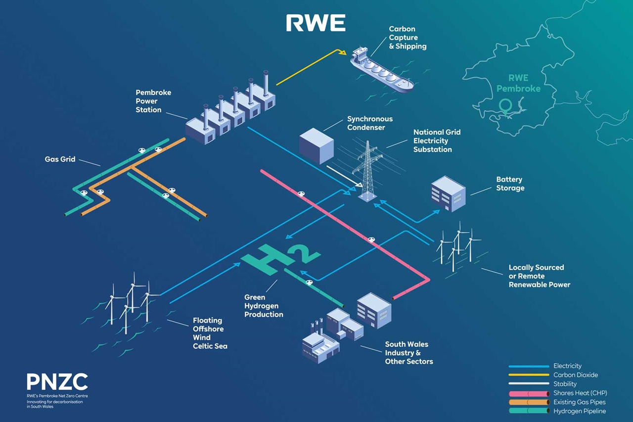 Infografik zur Energieinfrastruktur in Pembroke, einschließlich Wasserstoffproduktion, Windkraft und CO2-Transport.