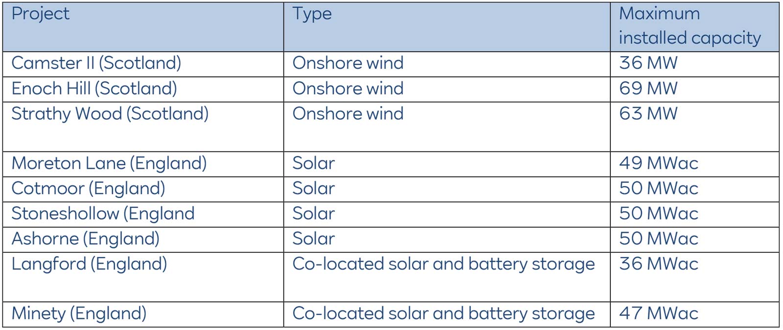 RWE Image