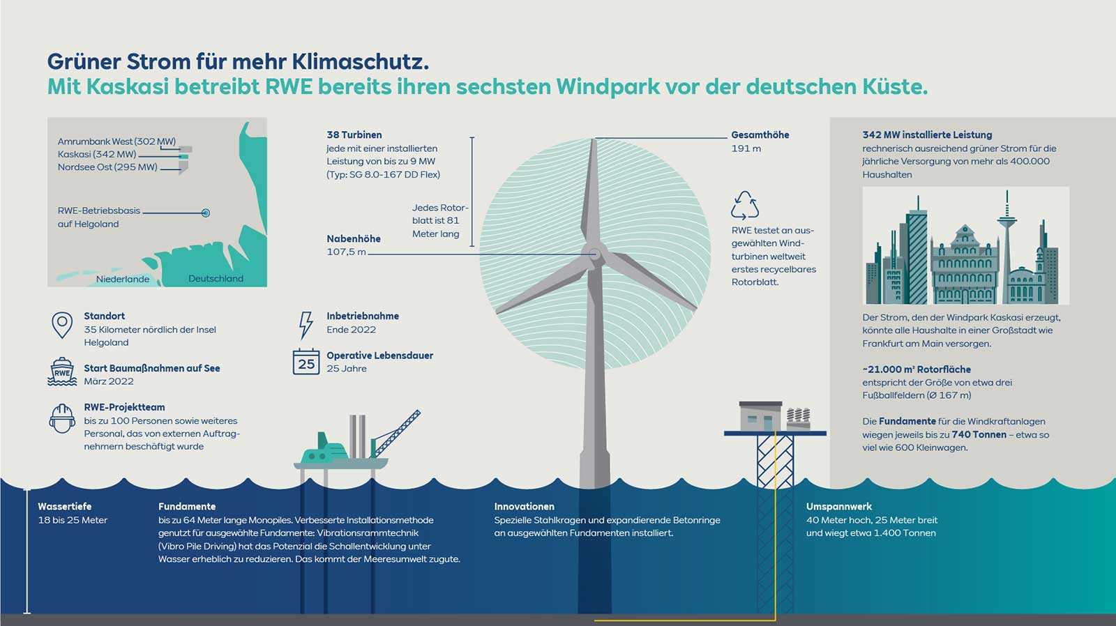Abbildung des Windparks Kaskasi, die seine Merkmale und Vorteile für erneuerbare Energien darstellt.
