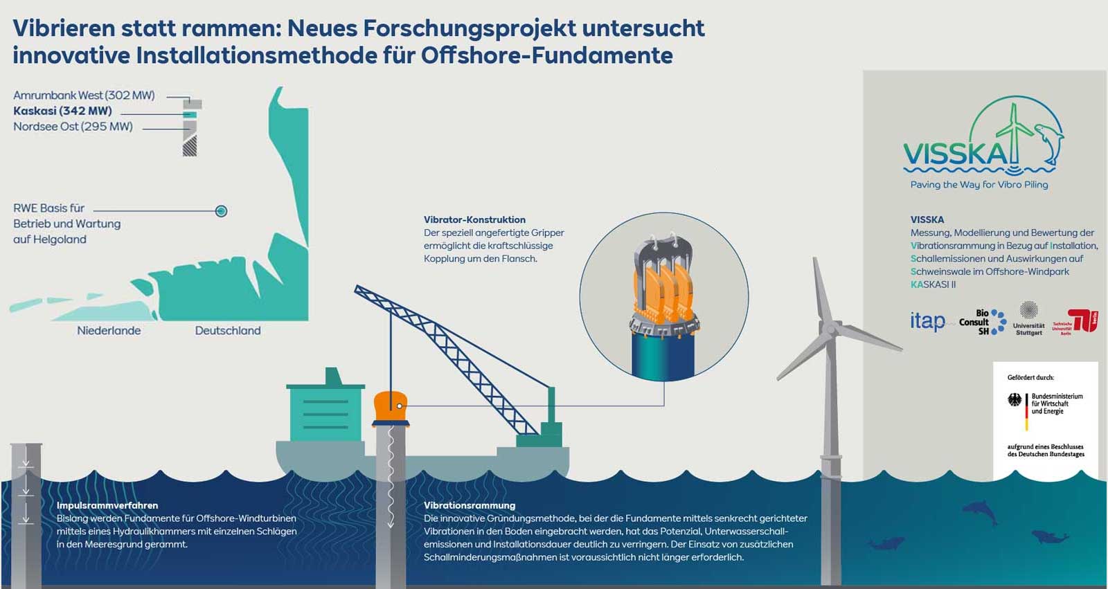 Vibrieren statt rammen - Innovative Installationsmethode für Offshore-Fundamente | RWE Kaskasi