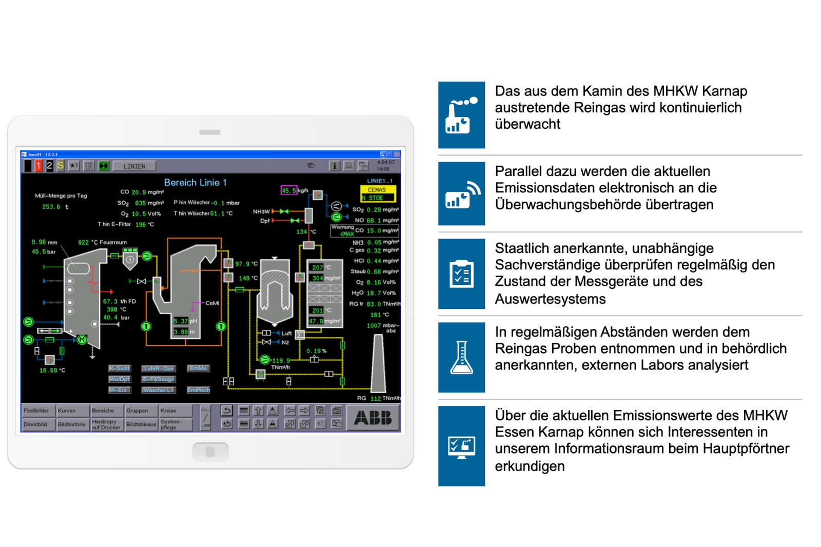 Ein Tablet zeigt Betriebsdaten und Überwachungssysteme für Emissionen der MHKW Karnap-Anlage an.