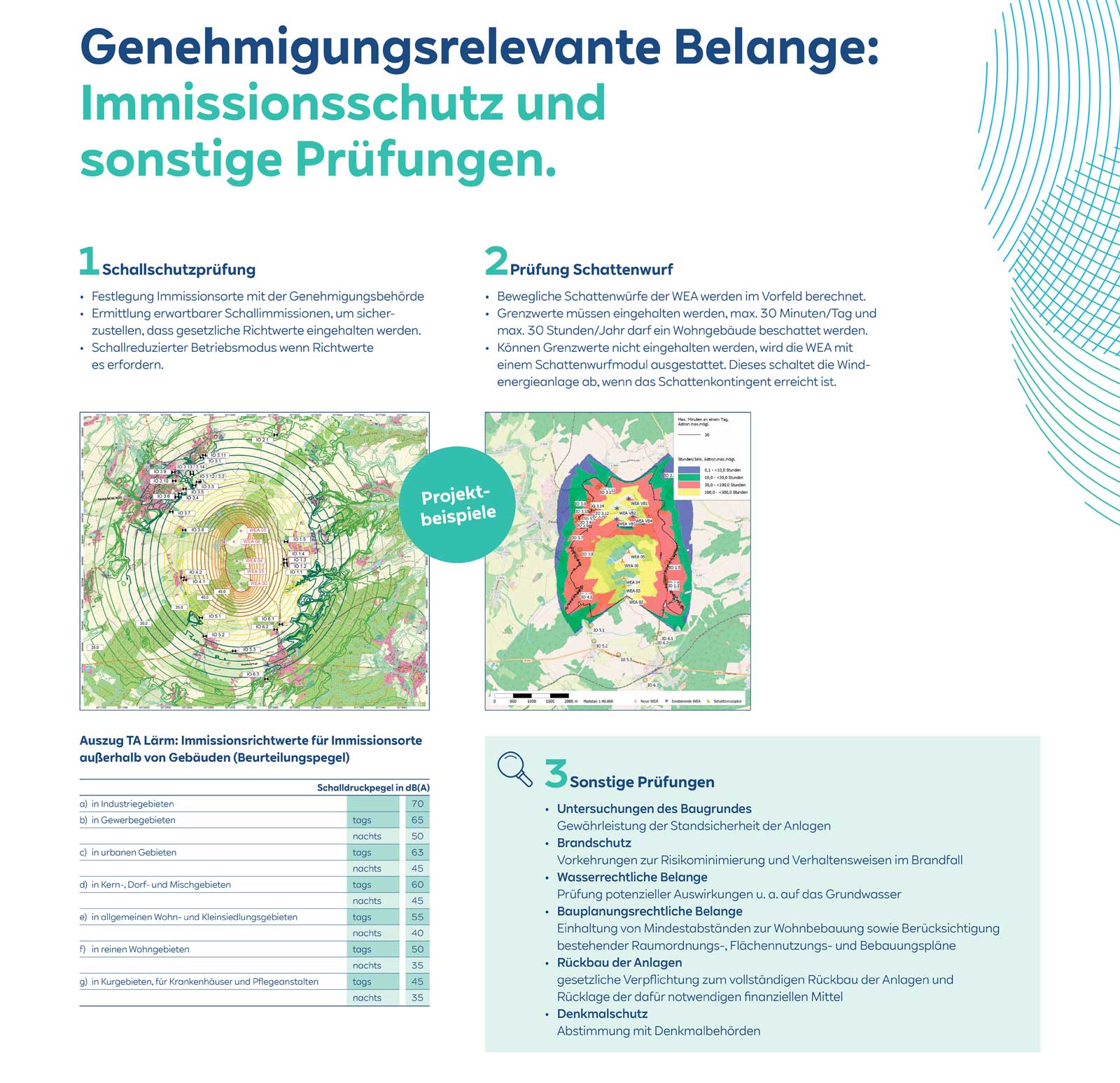Das Bild zeigt eine Infografik über Immissionsschutz, Prüfungen und Projektbeispiele mit farbigen Karten und Diagrammen.