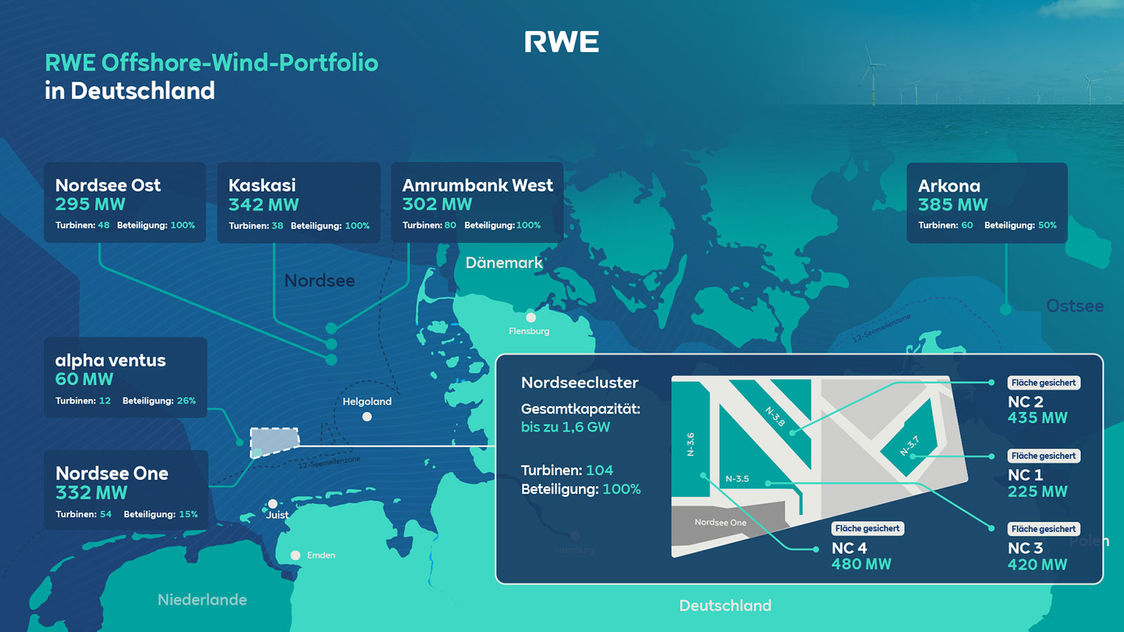 Nordseecluster Karte | RWE