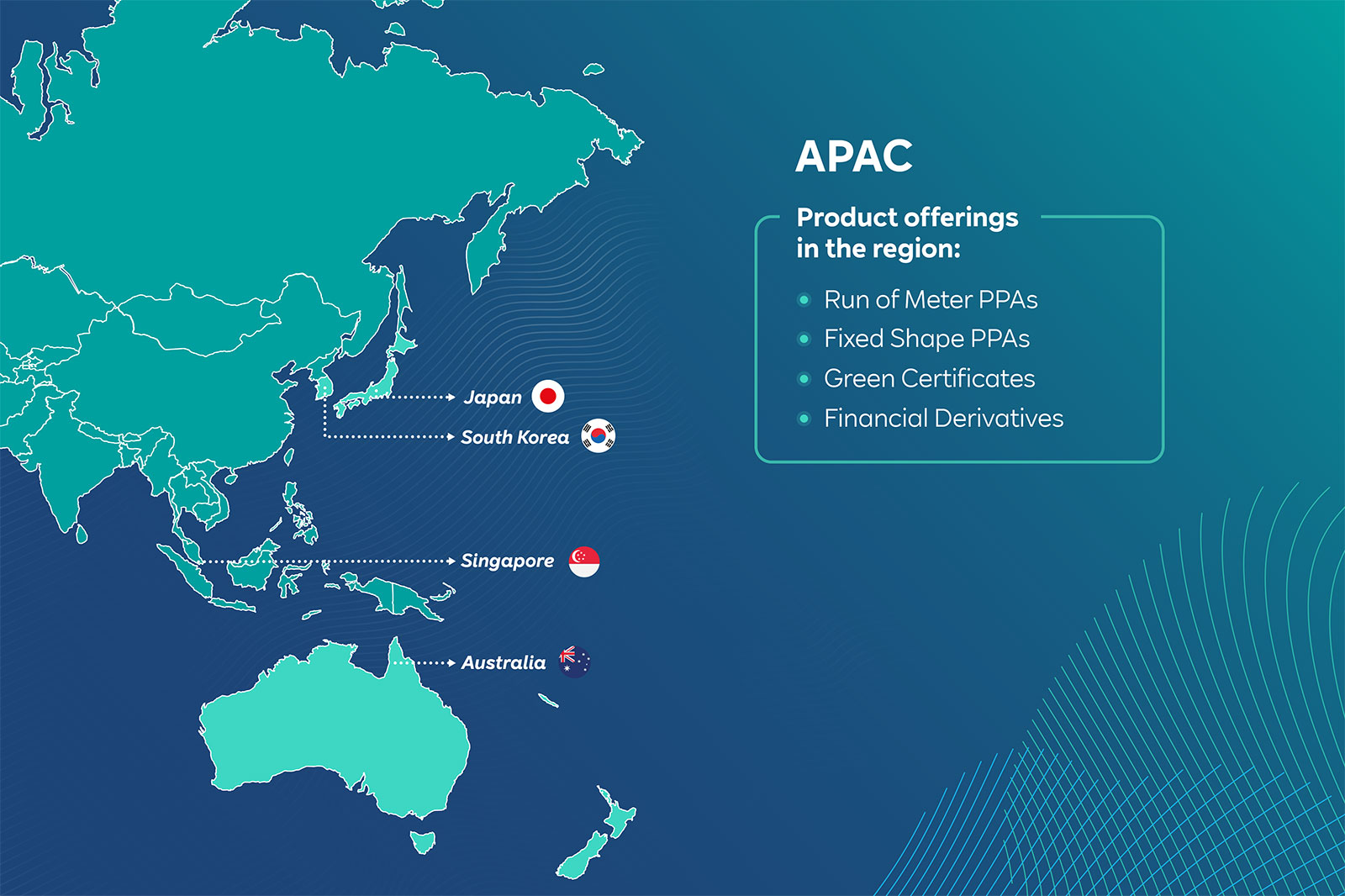 A map of the APAC region highlighting Japan, South Korea, Singapore, and Australia, with product offerings listed.