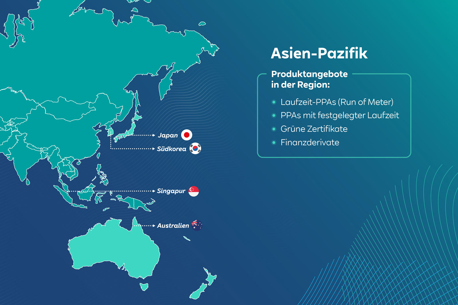 Eine Karte der Asien-Pazifik-Region, die Japan, Südkorea, Singapur und Australien hervorhebt, mit aufgeführten Produktangeboten.