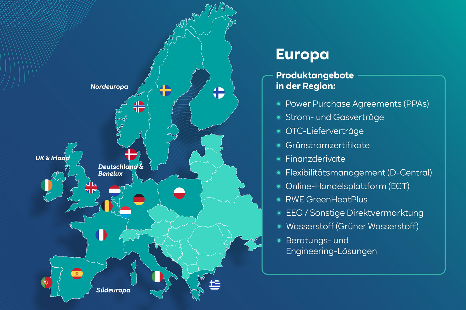 Eine Karte von Europa, die verschiedene Regionen und angebotene Produkte hervorhebt, wie z.B. Stromverträge und Handelsplattformen.