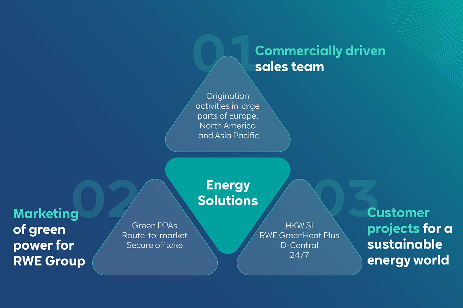 ビジネス・経済 RENEWABLE ENERGY FINANCE A Road Map to 100 Percent Renewable Energy in 139 Countries