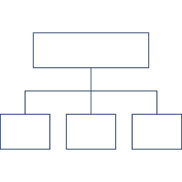 An organisational chart featuring a top box with three subordinate boxes below. It illustrates hierarchical structures.