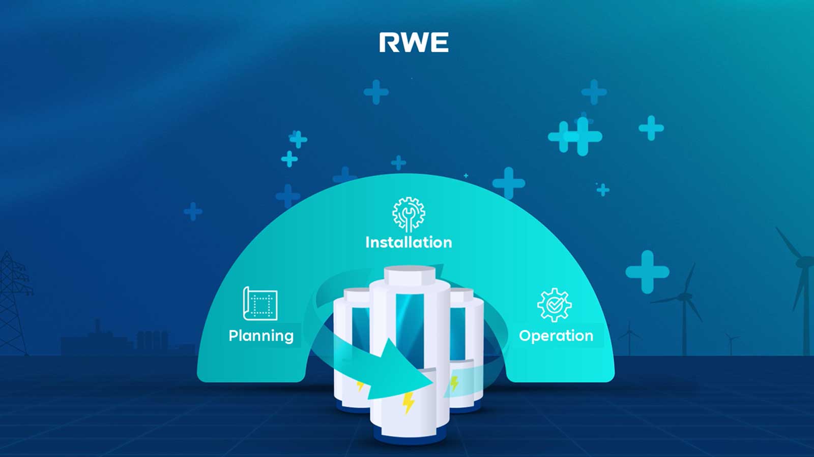 An infographic by RWE illustrating the processes of planning, installation, and operation in energy management.