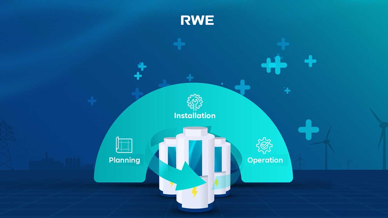 An infographic by RWE illustrating the processes of planning, installation, and operation in energy management.