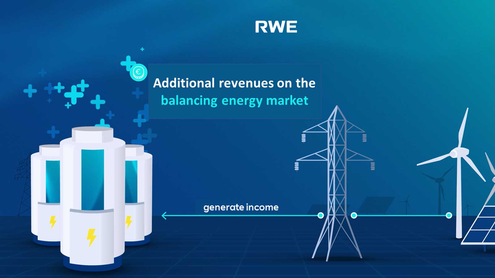Illustration of energy storage units, text about balancing energy market, power lines, wind turbines, and solar panels.