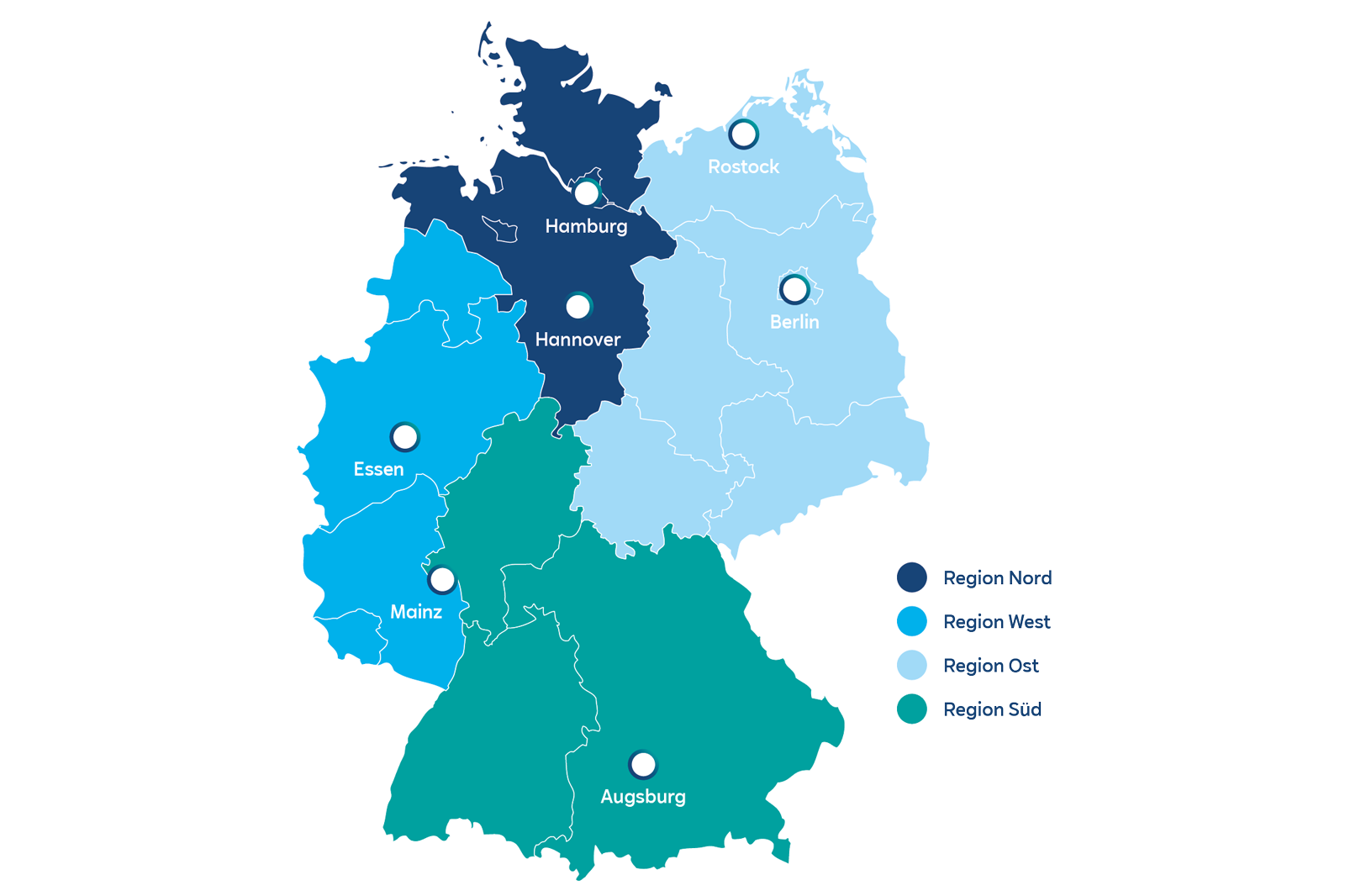 Eine farbcodierte Karte von Deutschland, die die Regionen Nord, West, Ost und Süd zeigt, mit markierten Großstädten.