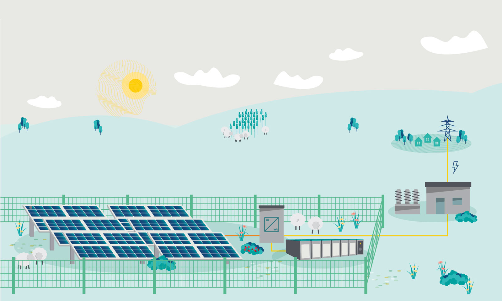 A fenced solar array with blue panels, battery storage and control box, sheep grazing, and a distant substation under a sunny sky.