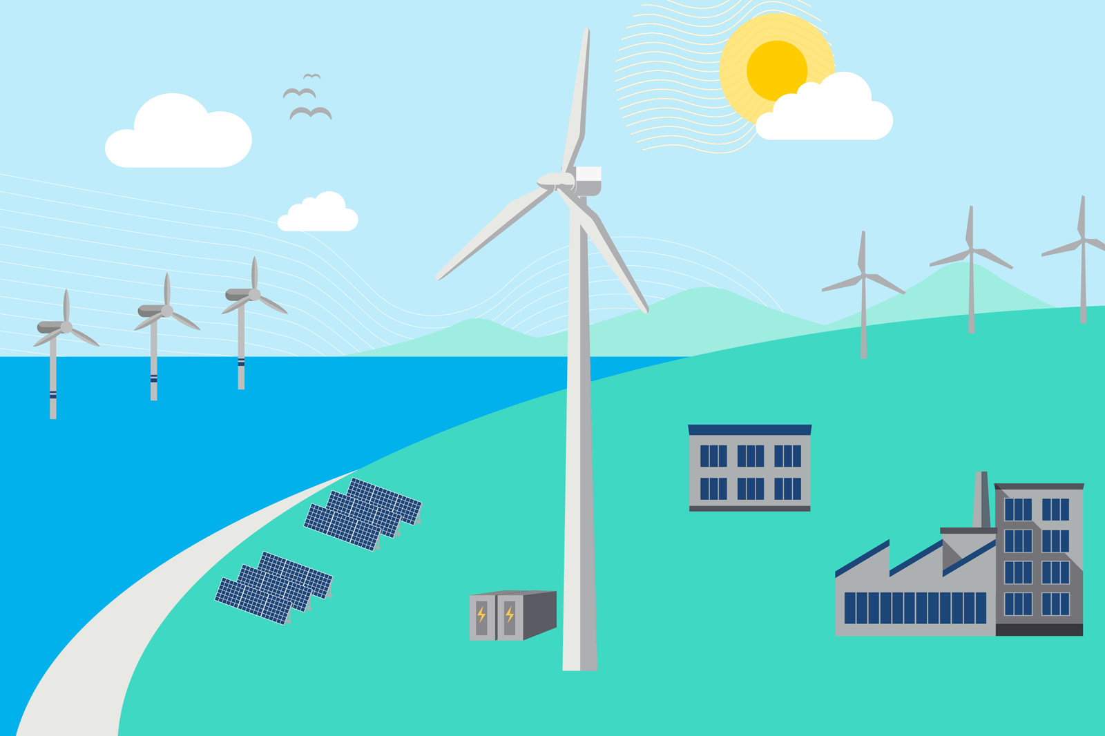 Eine Landschaft mit Windturbinen, Solarpanelen, einem blauen Meer und einem sonnigen Himmel. Gebäude sind im Vordergrund sichtbar.