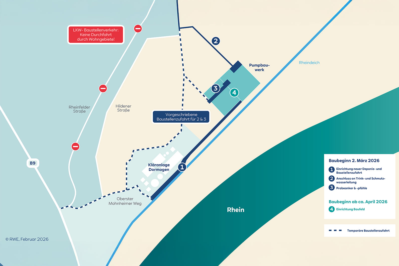 Karte des Rheinufers mit Kläranlage Dormagen, Pumpwerk, nummerierten Baustellenpunkten 1-4, gesperrten Straßen und gestrichelter Zufahrt, Baubeginn 2026.