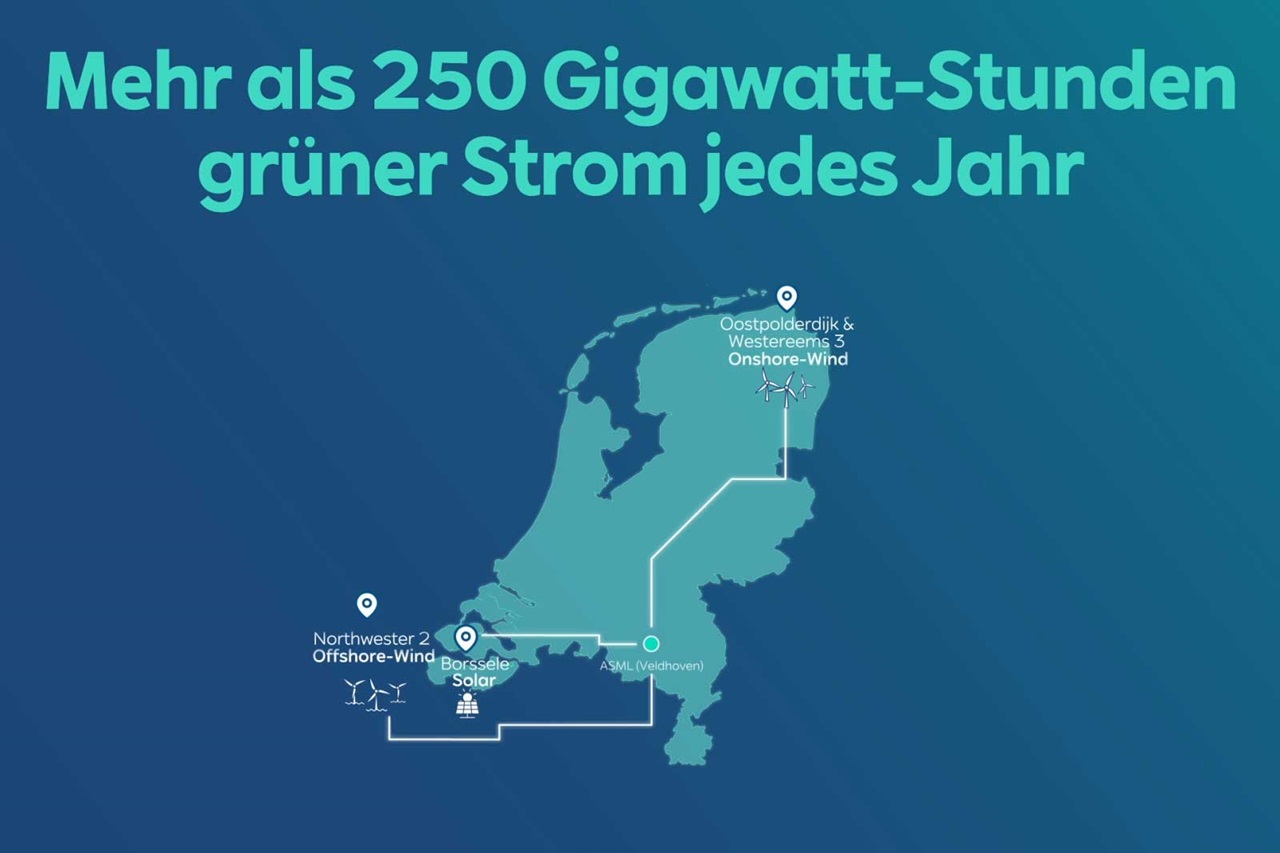 Karte der Niederlande mit Wind- und Solarprojekten zur Erzeugung von über 250 Gigawatt-Stunden grünem Strom jährlich.