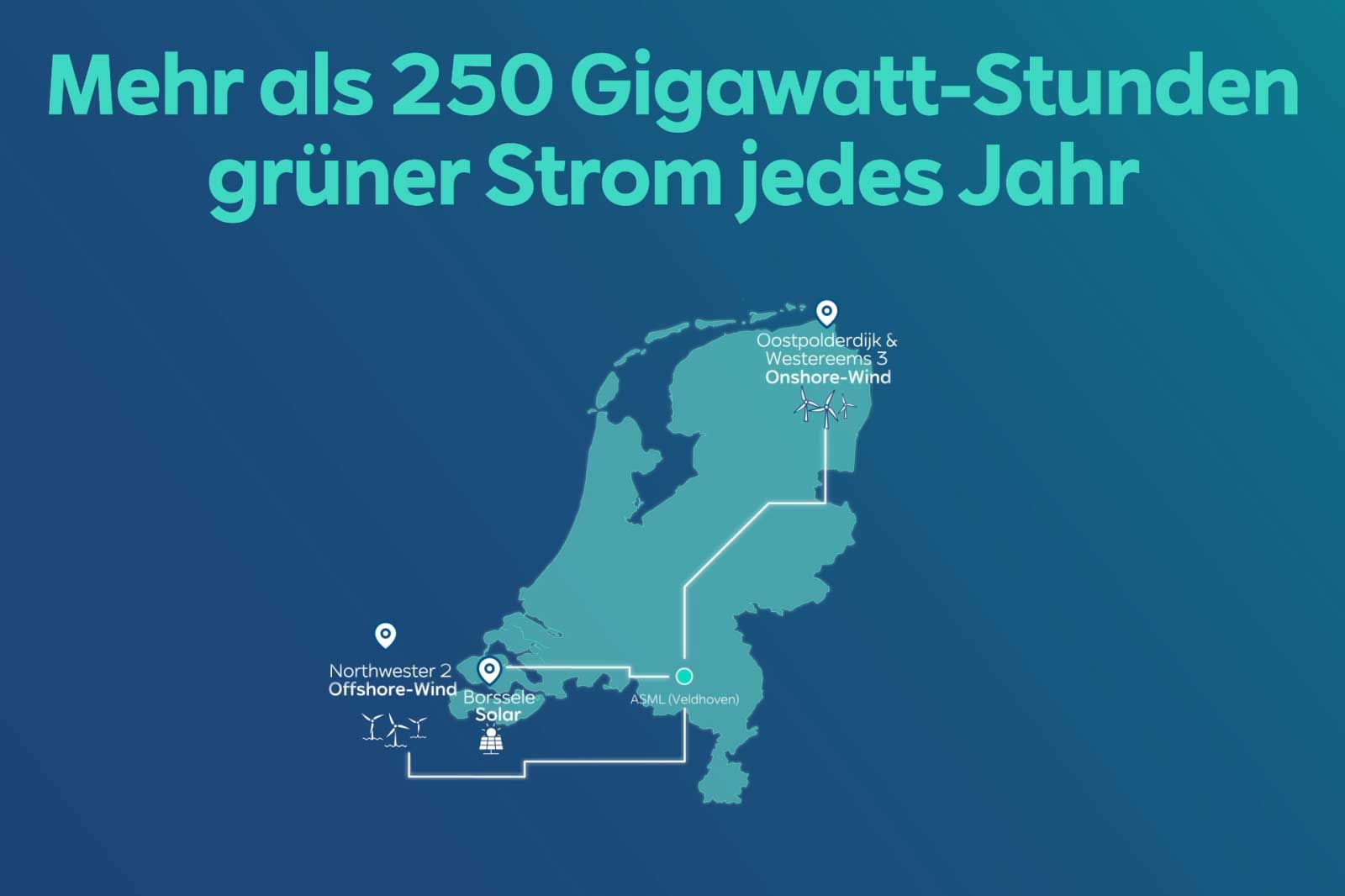 Karte der Niederlande mit Wind- und Solarprojekten zur Erzeugung von über 250 Gigawatt-Stunden grünem Strom jährlich.