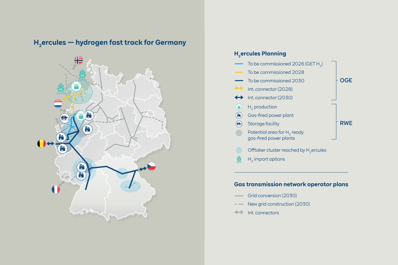 Map of H2ercules hydrogen fast track for Germany showing planned projects, connectors, and production facilities.