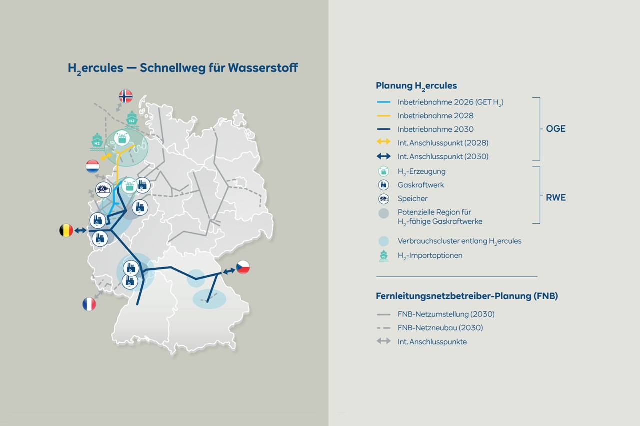Karte des H2-ercules Projekts für Wasserstoff mit verschiedenen Anschluss- und Erzeugungspunkten in Europa.