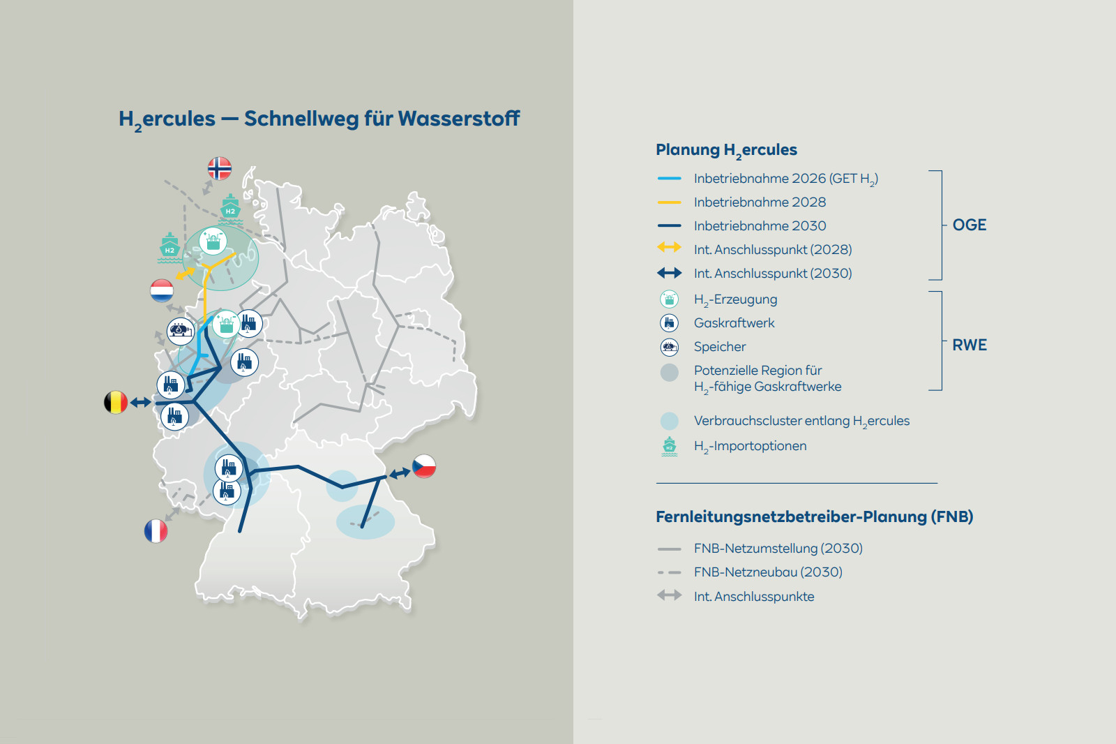 Karte des H2-ercules Projekts für Wasserstoff mit verschiedenen Anschluss- und Erzeugungspunkten in Europa.
