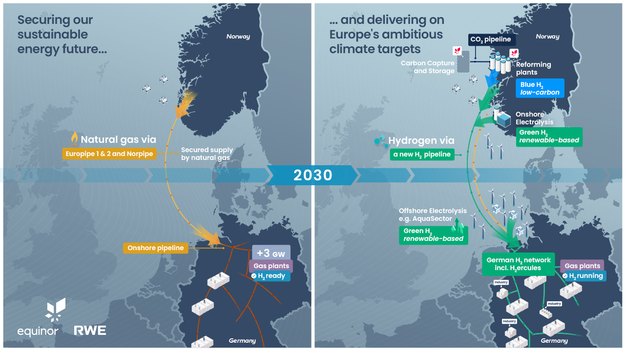 Map illustrates the transport of natural gas and hydrogen in Europe by 2030. It highlights CO2 pipelines and renewable energy sources.