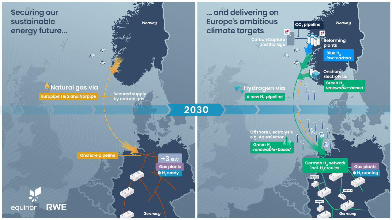 RWE Image