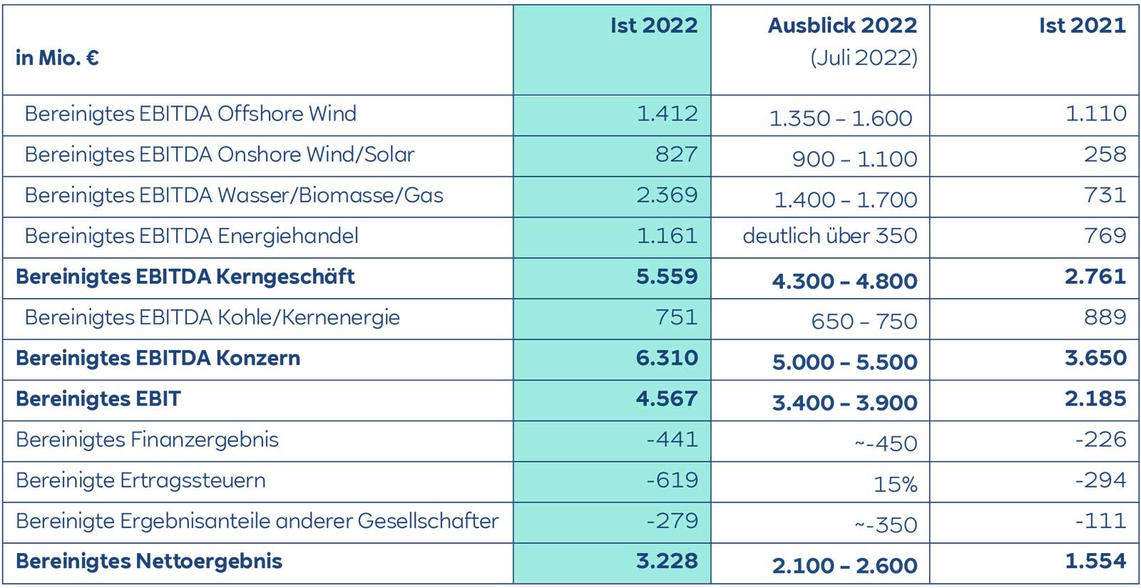 RWE Image