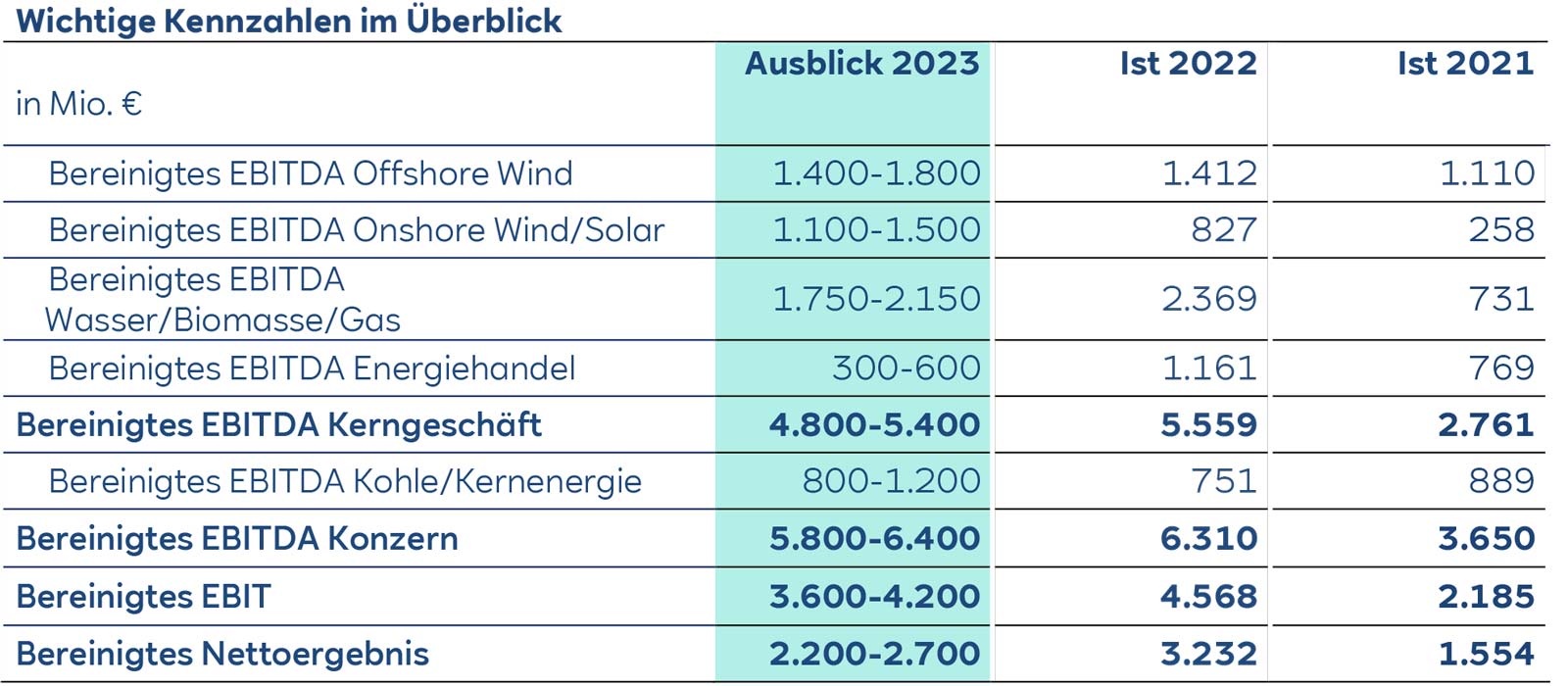 RWE Image