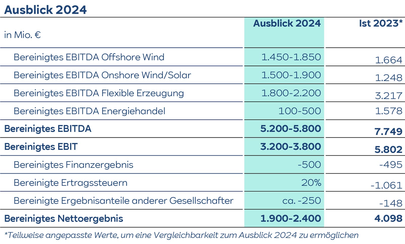 RWE Image