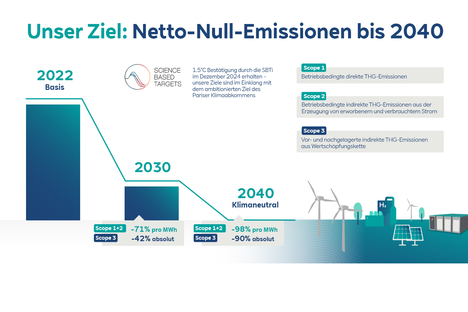 RWE Image