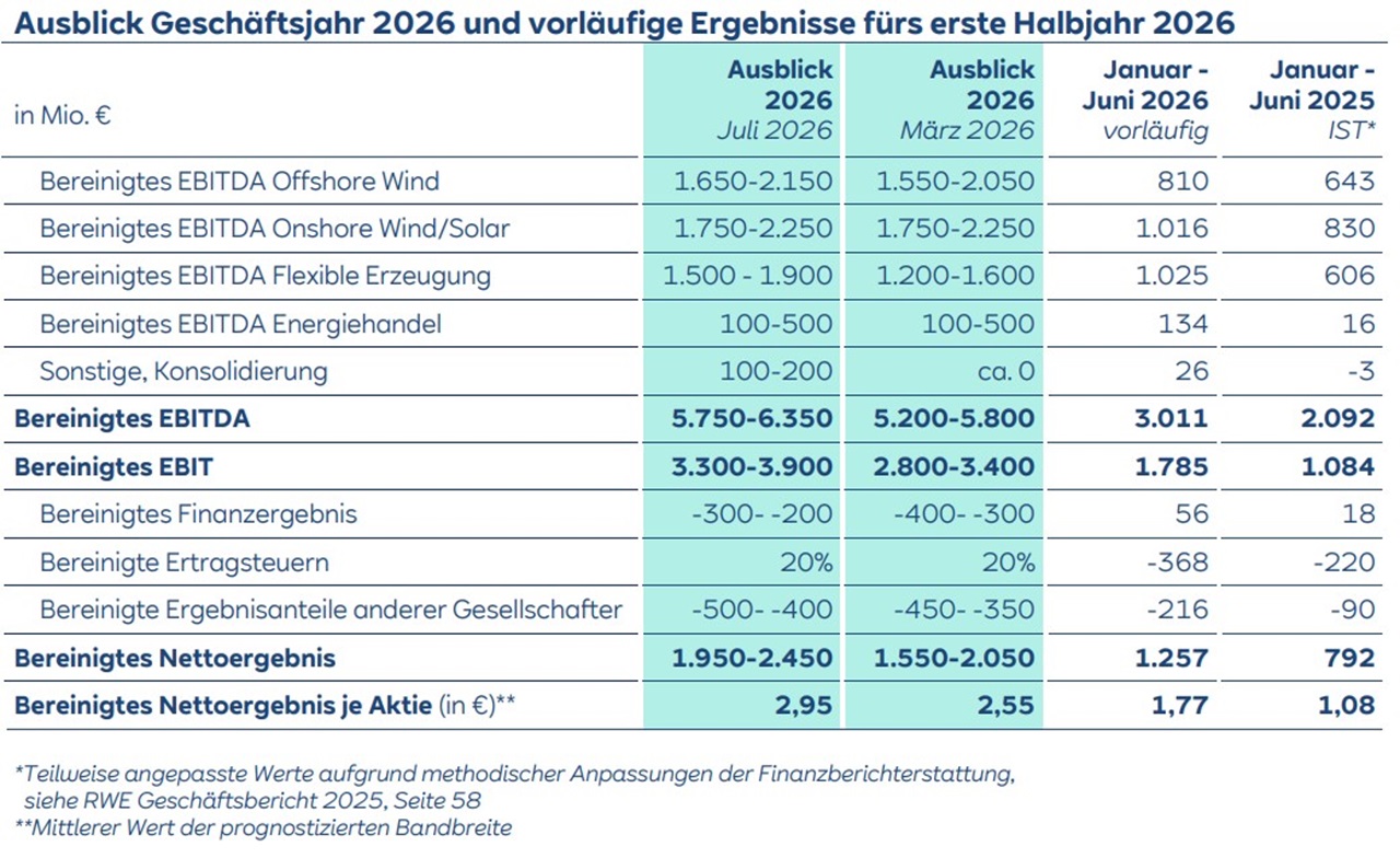 RWE Image