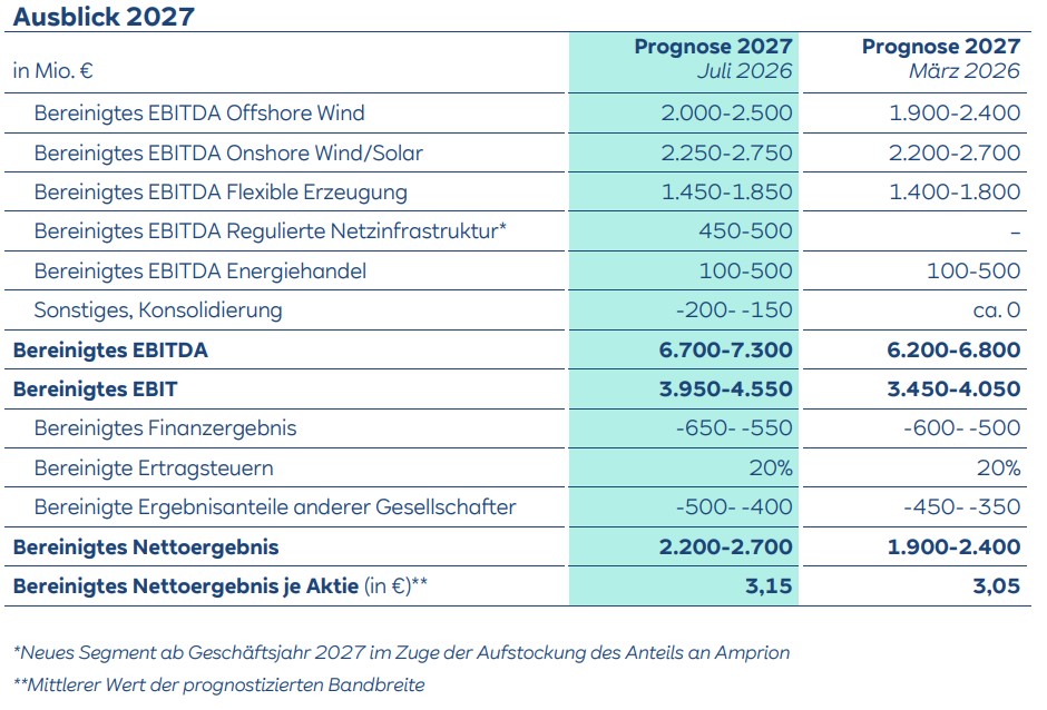 RWE Image