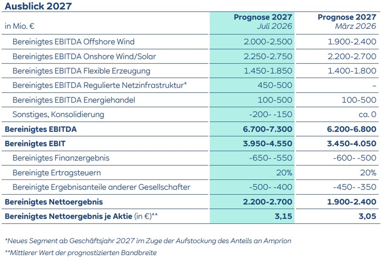 RWE Image