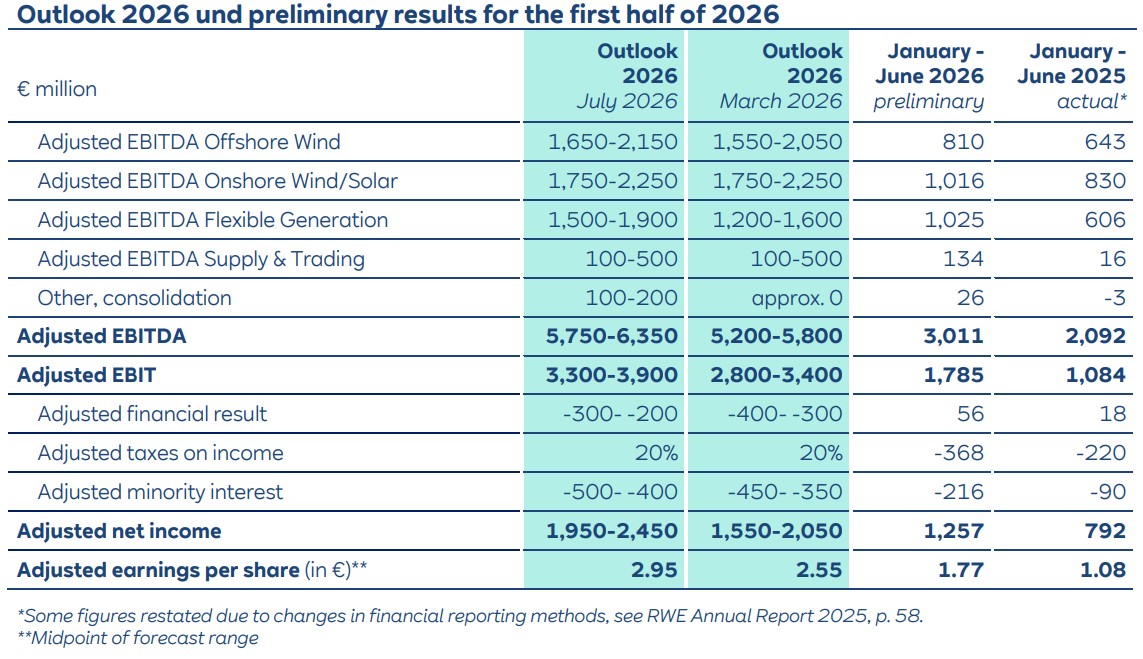 RWE Image