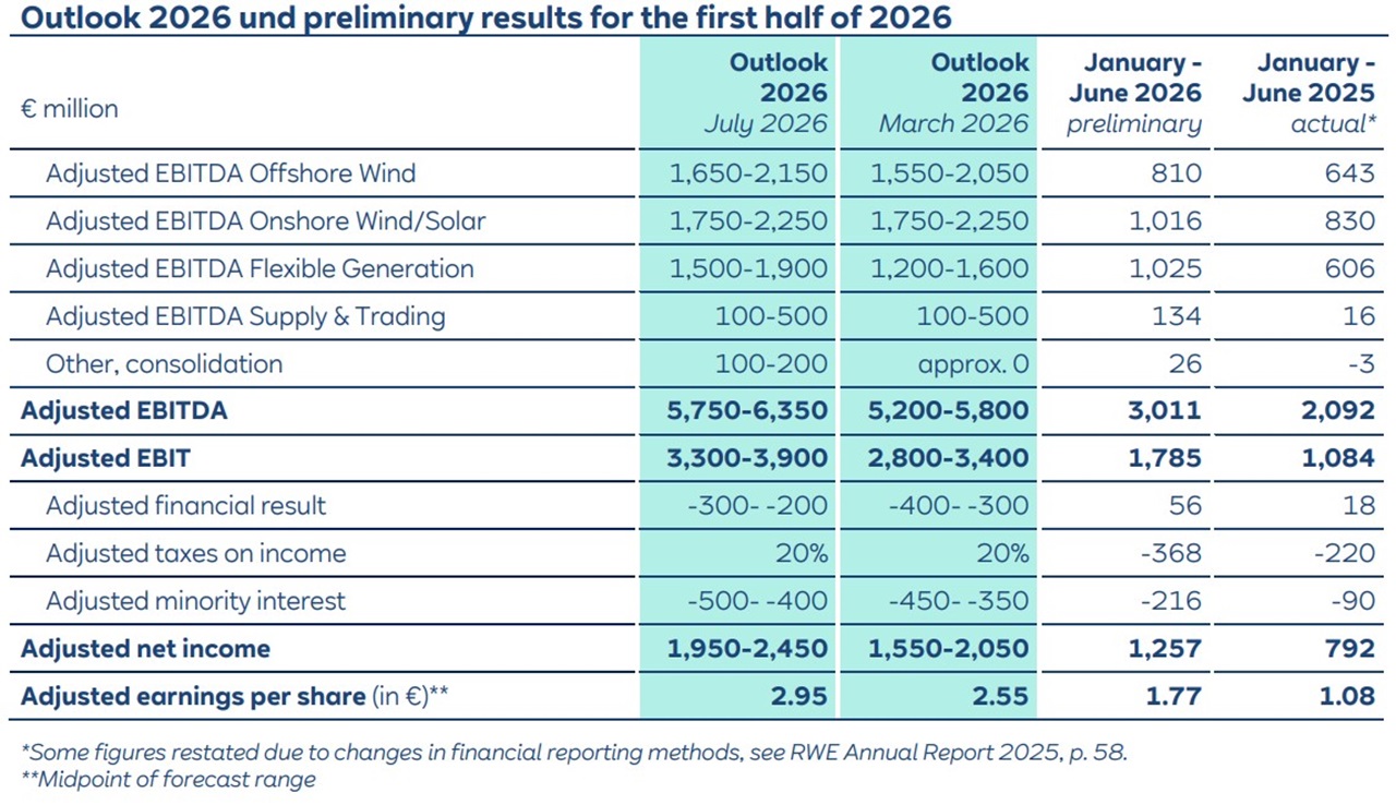 RWE Image