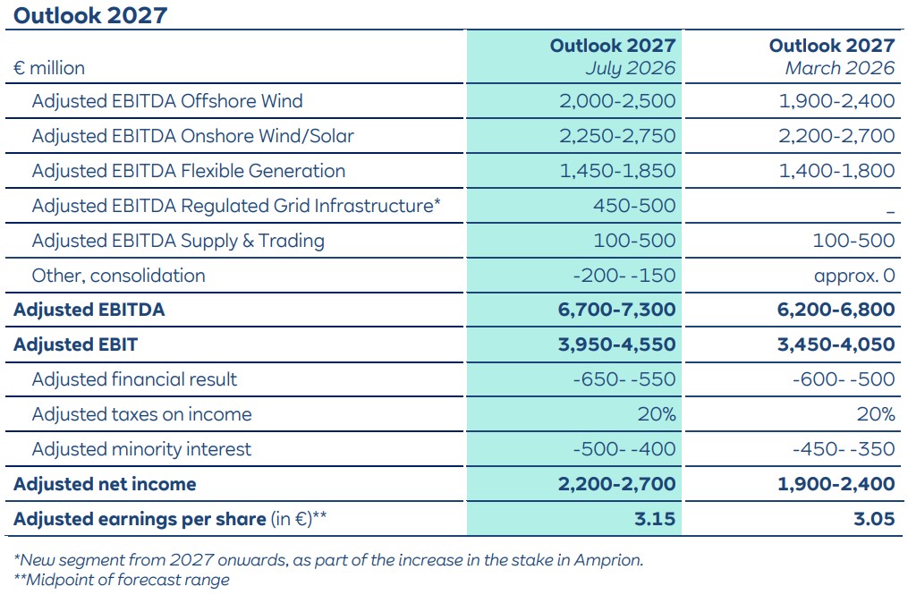 RWE Image