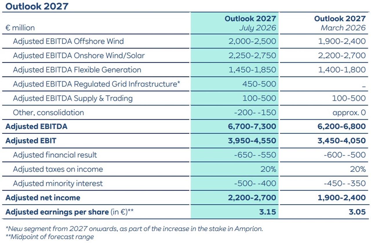 RWE Image