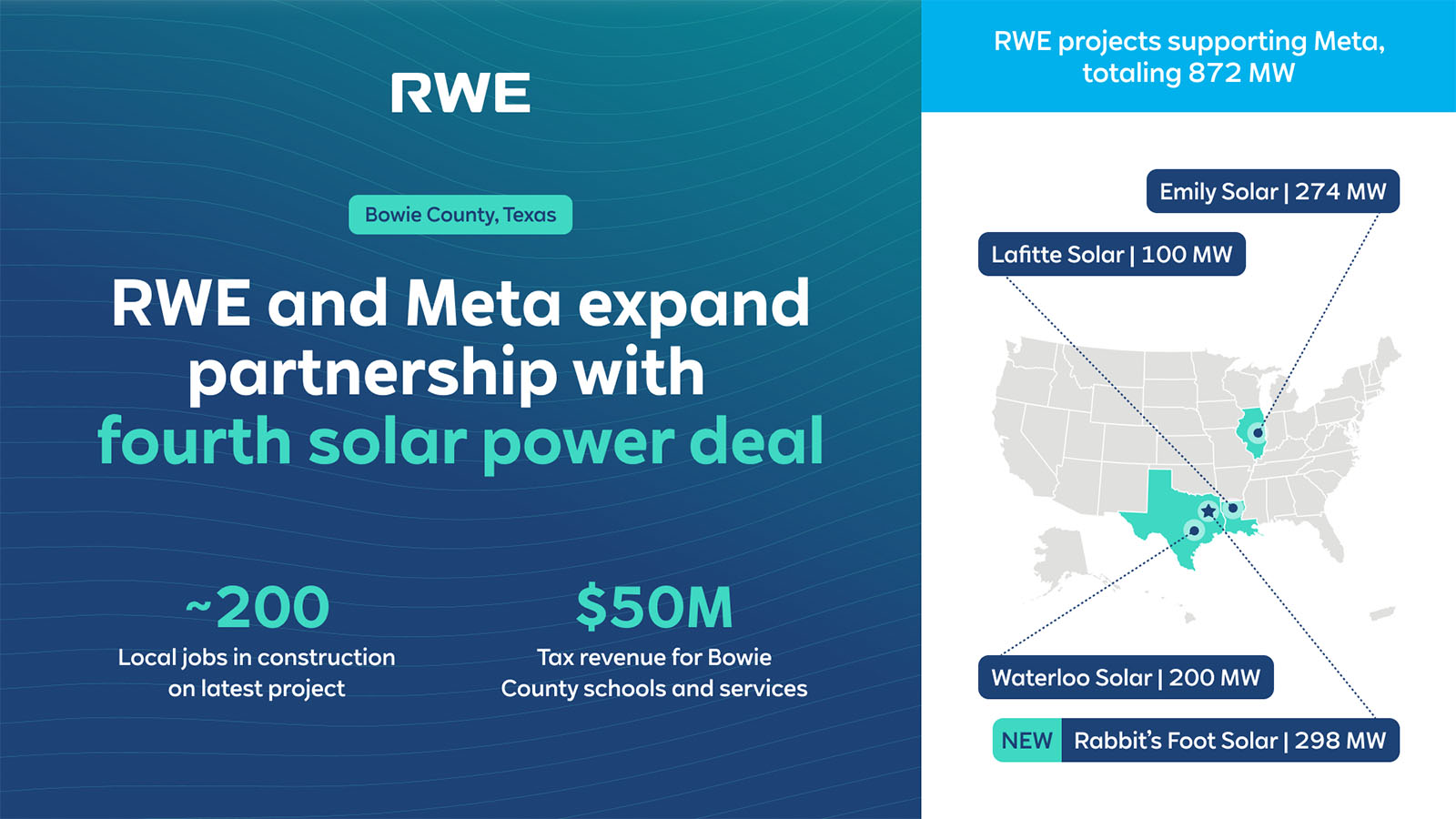 Blaues Infografikfeld zeigt Logo „RWE“ und die Überschrift „RWE and Meta expand partnership with fourth solar power deal“, sowie eine graue Karte mit türkisen Markierungen.