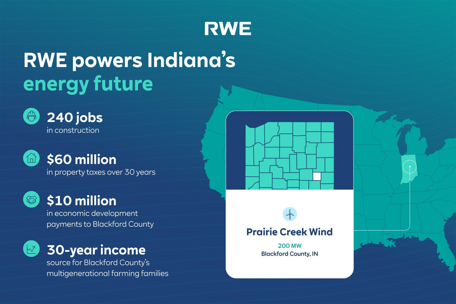 RWE promotes renewable energy in Indiana with details about jobs, taxes, and economic contributions.