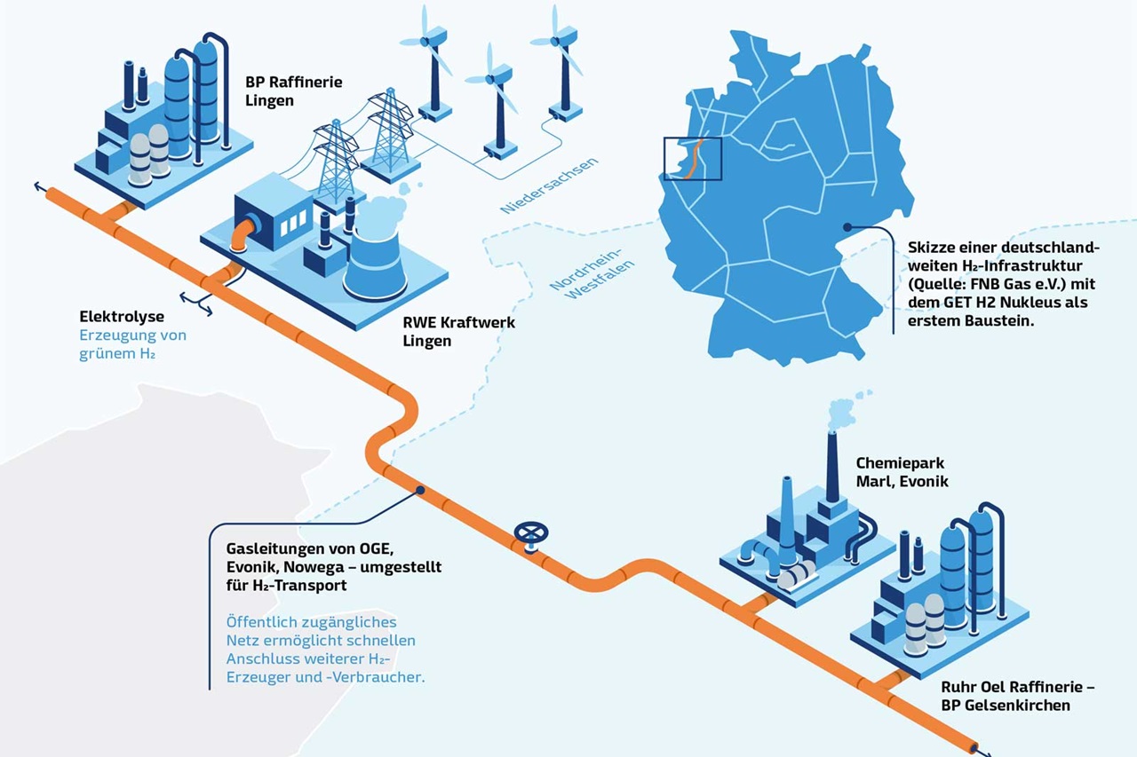 Karte, die die Wasserstoffinfrastruktur in Deutschland zeigt, einschließlich Raffinerien und Kraftwerke.